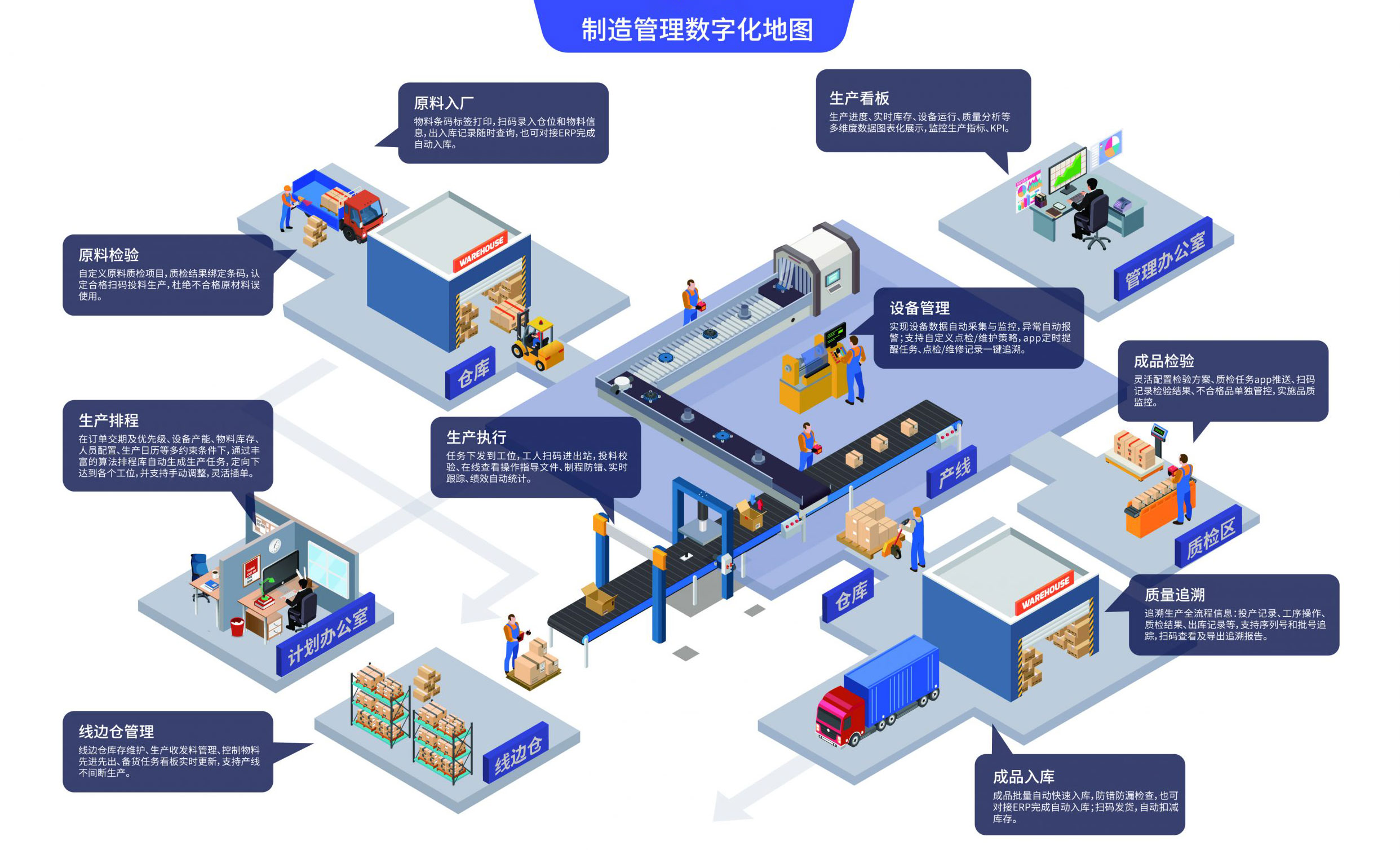 制造行业